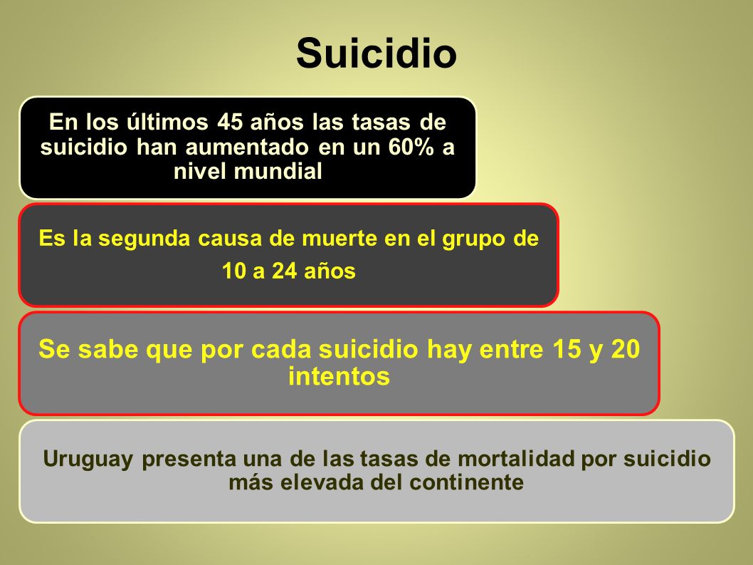 Suicidio Se sabe que por cada suicidio hay entre 15 y 20 intentos