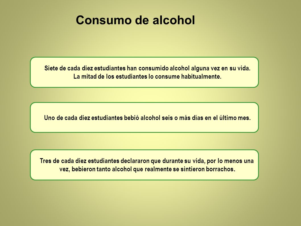 Consumo de alcohol Siete de cada diez estudiantes han consumido alcohol alguna vez en su vida. La mitad de los estudiantes lo consume habitualmente.