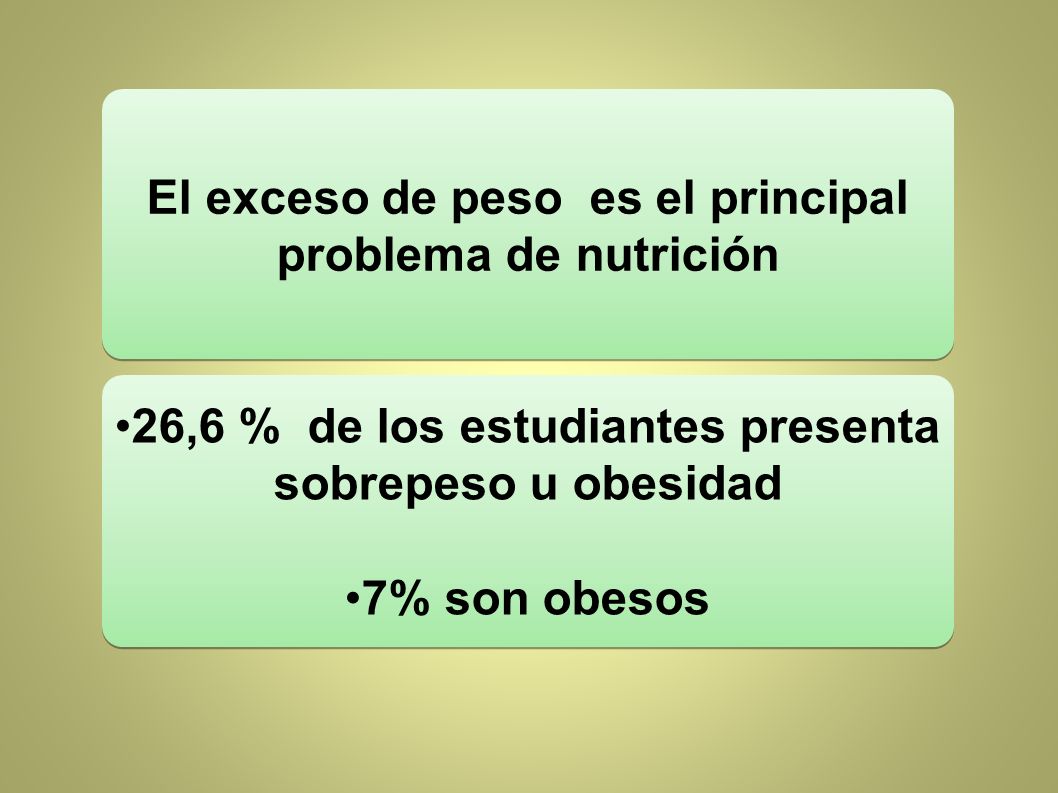 El exceso de peso es el principal problema de nutrición