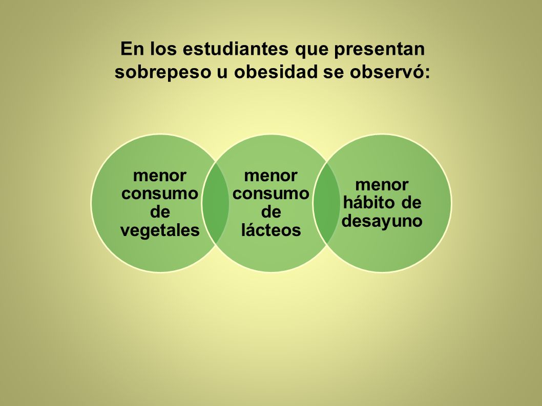 En los estudiantes que presentan sobrepeso u obesidad se observó: