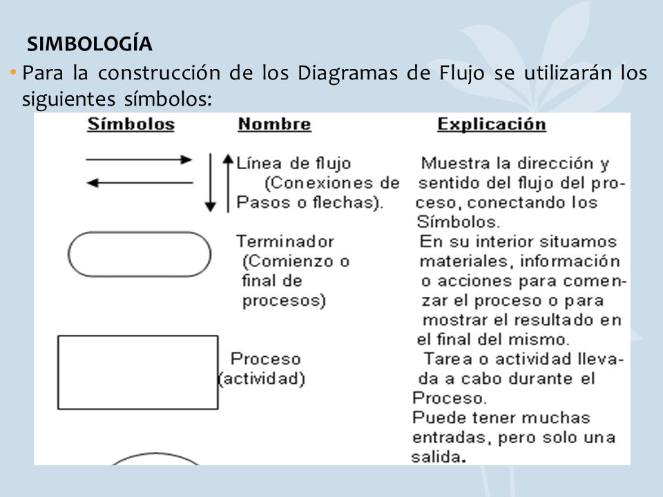 SIMBOLOGÍA Para la construcción de los Diagramas de Flujo se utilizarán los siguientes símbolos: