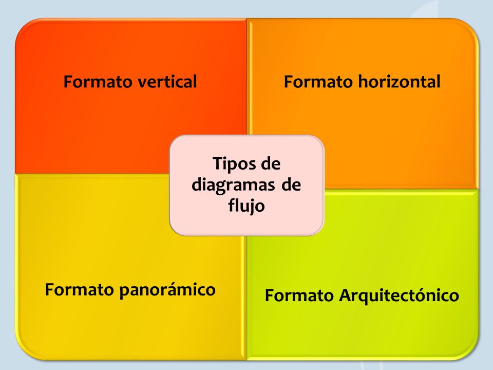 Tipos de diagramas de flujo Formato Arquitectónico