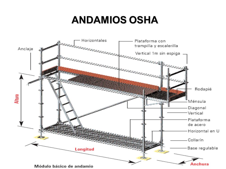 ANDAMIOS OSHA PUNTO DE ACCESO FACIL - PLATAFORMA COMPLETA – BARANDA - BASES.