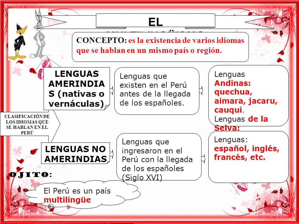 EL MULTILINGÜISMO CONCEPTO: es la existencia de varios idiomas que se hablan en un mismo país o región.