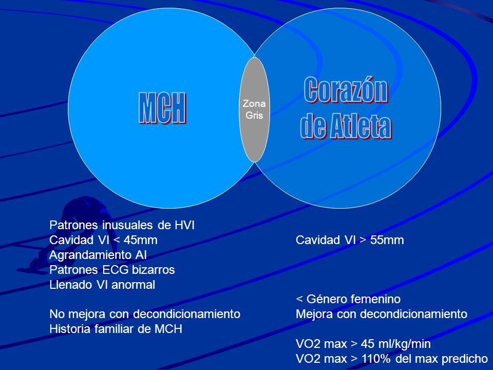 Corazón MCH de Atleta Zona Gris Patrones inusuales de HVI