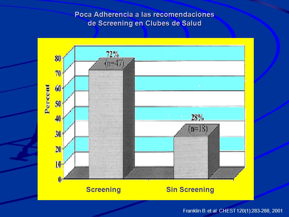Poca Adherencia a las recomendaciones de Screening en Clubes de Salud