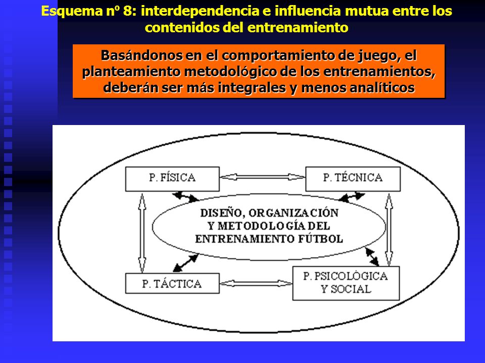 Esquema nº 8: interdependencia e influencia mutua entre los contenidos del entrenamiento