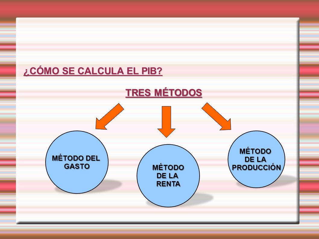 ¿CÓMO SE CALCULA EL PIB TRES MÉTODOS MÉTODO MÉTODO DEL DE LA GASTO