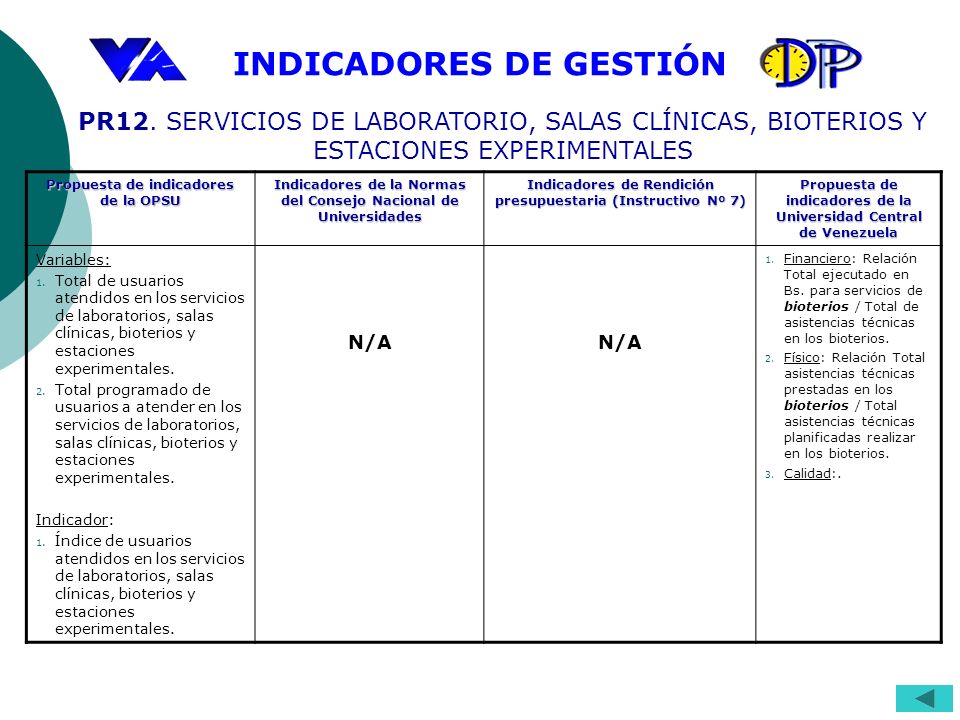 PR12. SERVICIOS DE LABORATORIO, SALAS CLÍNICAS, BIOTERIOS Y ESTACIONES EXPERIMENTALES