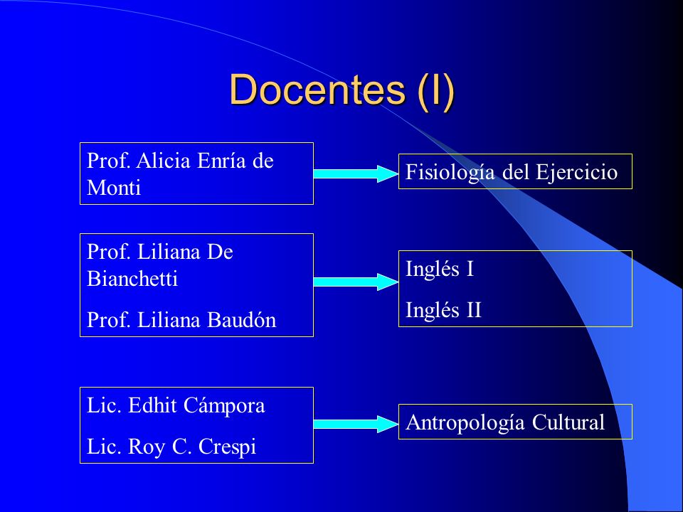 Docentes (I) Prof. Alicia Enría de Monti Fisiología del Ejercicio