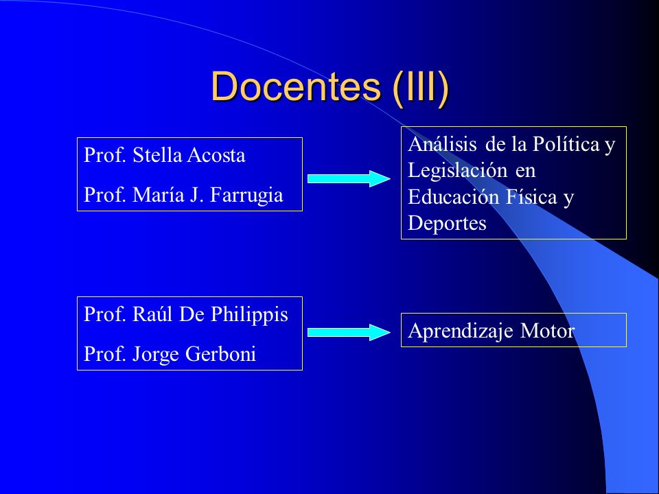 Docentes (III) Análisis de la Política y Legislación en Educación Física y Deportes. Prof. Stella Acosta.