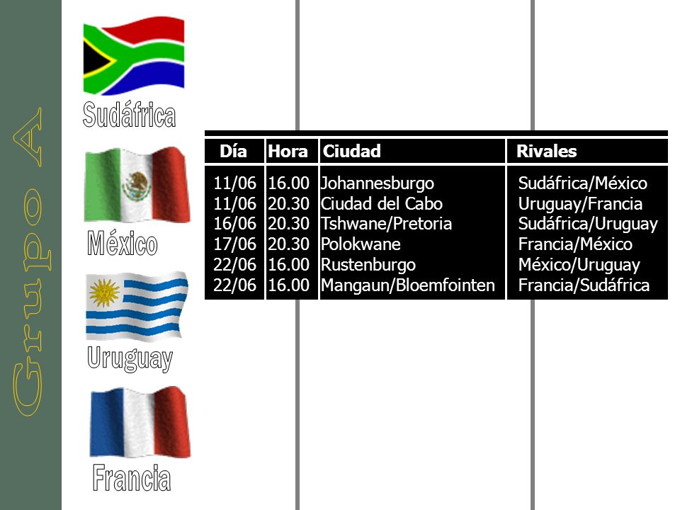 Grupo A Sudáfrica México Uruguay Francia Día Hora Ciudad Rivales