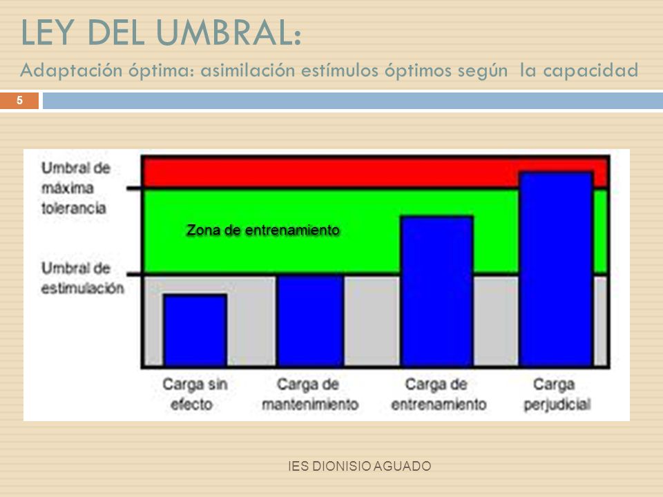 LEY DEL UMBRAL: Adaptación óptima: asimilación estímulos óptimos según la capacidad