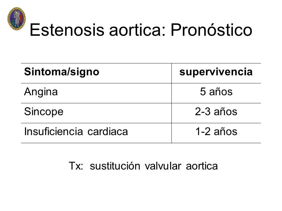 Estenosis aortica: Pronóstico