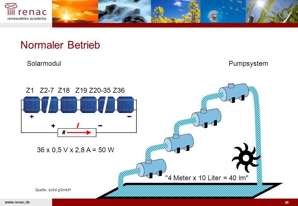 Normaler Betrieb Pumpsystem Solarmodul Z1 Z2-7 Z18 Z19 Z20-35 Z36