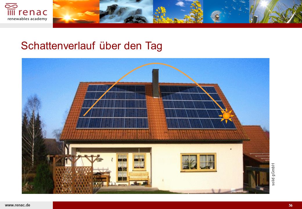 Schattenverlauf über den Tag