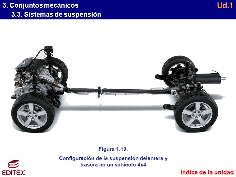 Configuración de la suspensión delantera y trasera en un vehículo 4x4