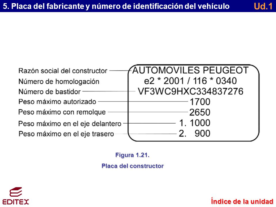 Ud.1 5. Placa del fabricante y número de identificación del vehículo