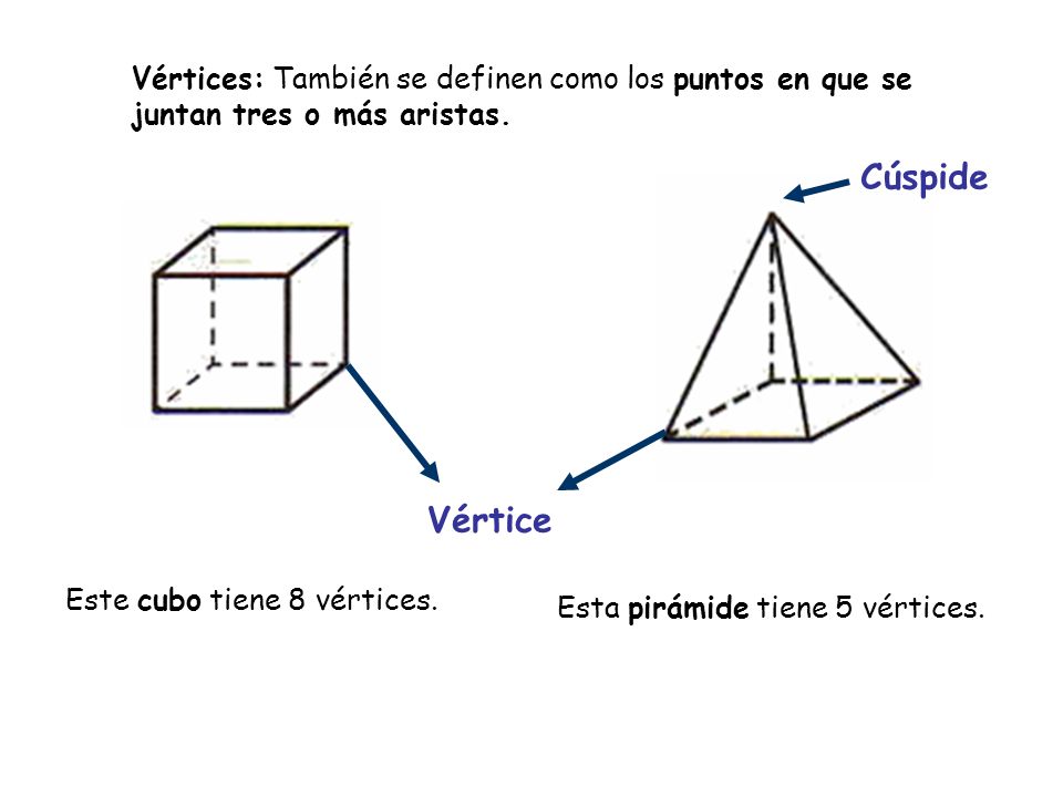 Vértices: También se definen como los puntos en que se juntan tres o más aristas.