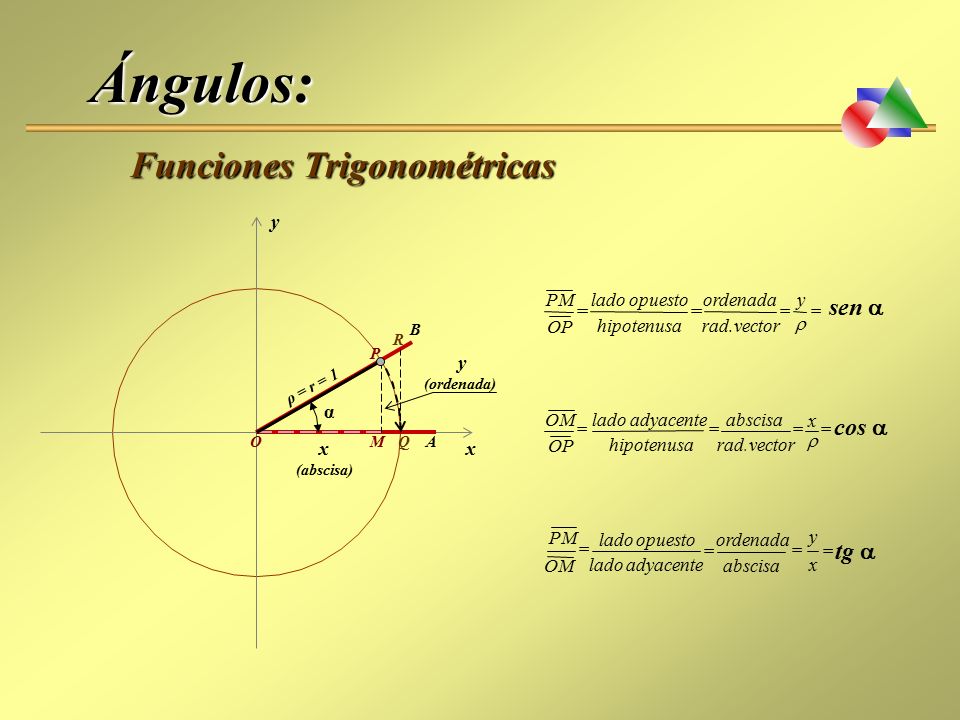 Ángulos: Funciones Trigonométricas sen a cos a tg a y OP PM hipotenusa