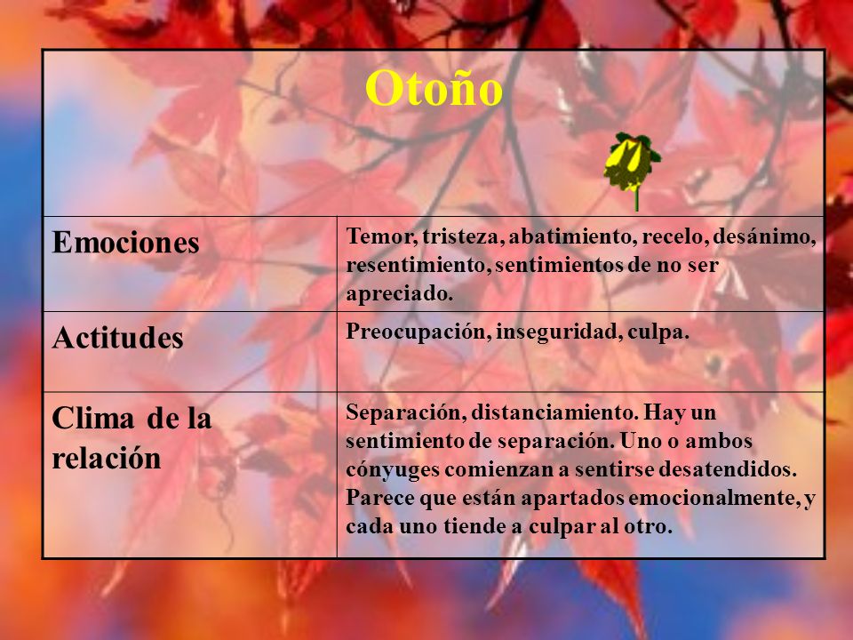 Otoño Emociones Actitudes Clima de la relación