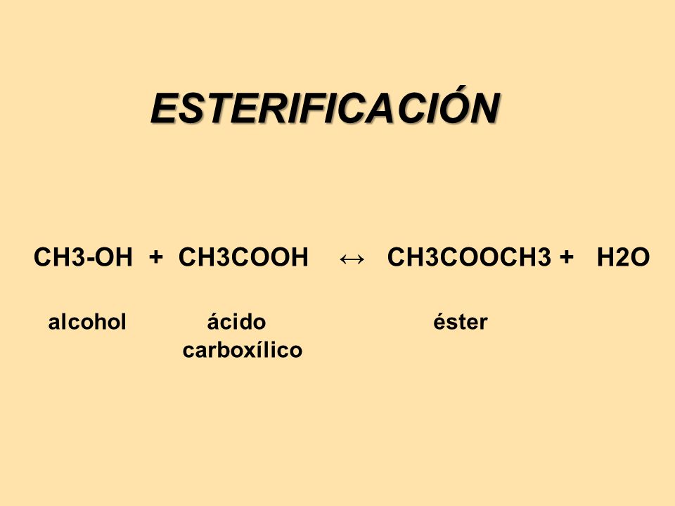 ESTERIFICACIÓN CH3-OH + CH3COOH ↔ CH3COOCH3 + H2O alcohol ácido éster