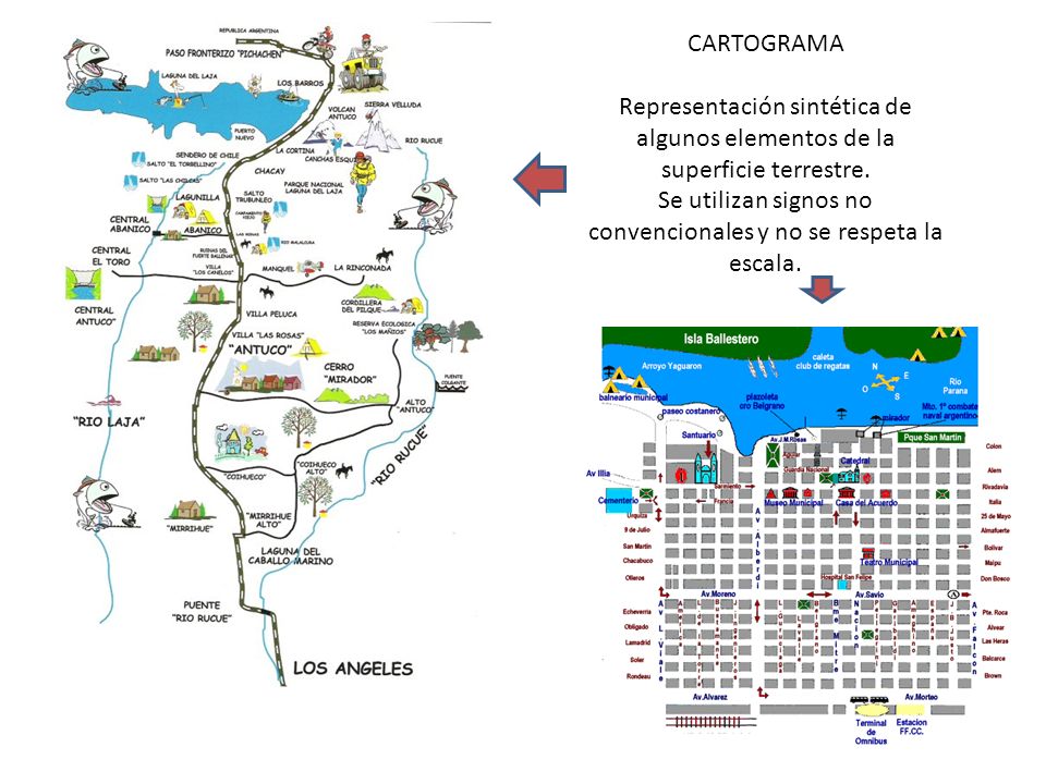 Se utilizan signos no convencionales y no se respeta la escala.