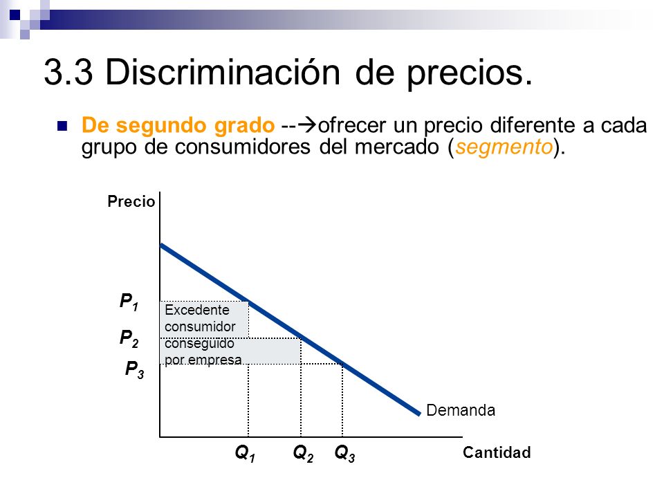 3.3 Discriminación de precios.