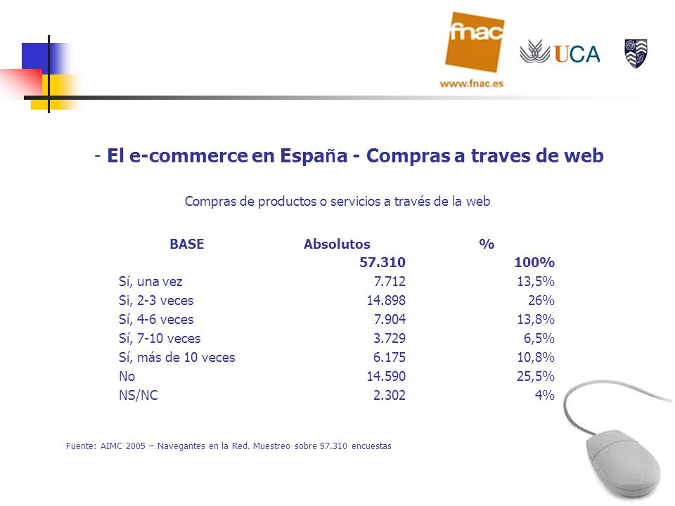 El e-commerce en España - Compras a traves de web