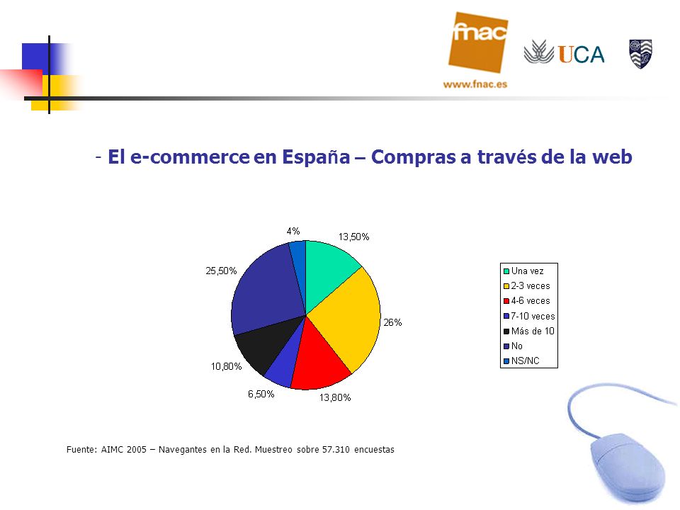 El e-commerce en España – Compras a través de la web