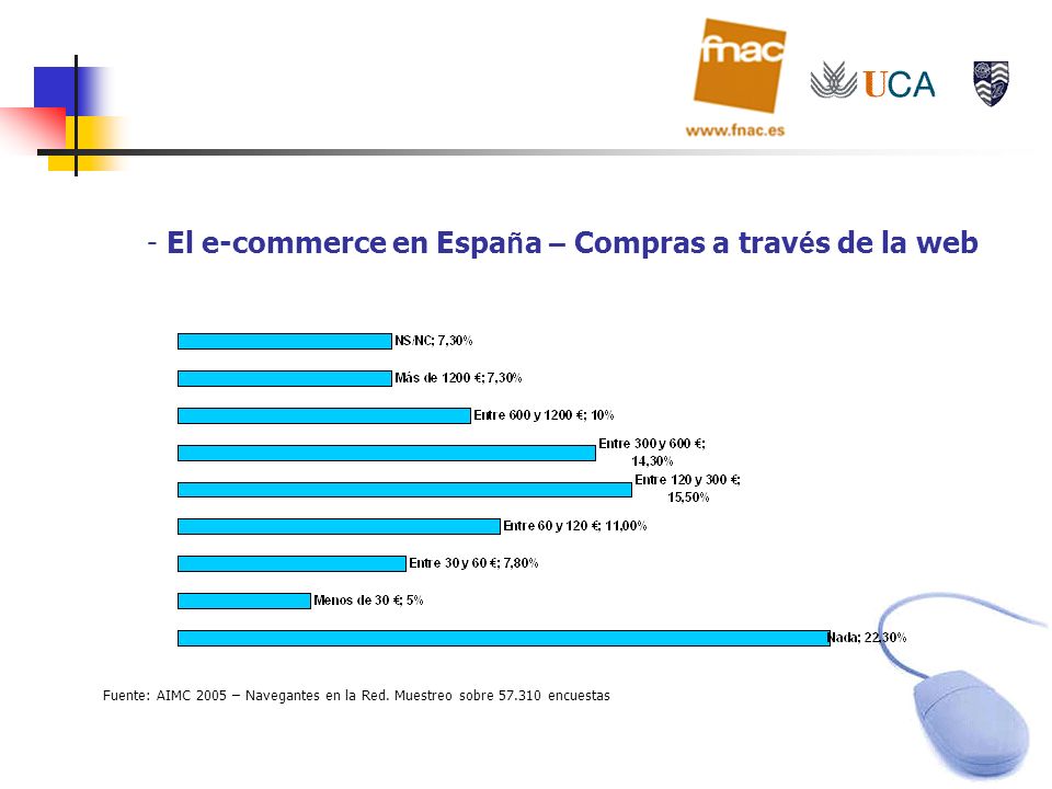 El e-commerce en España – Compras a través de la web
