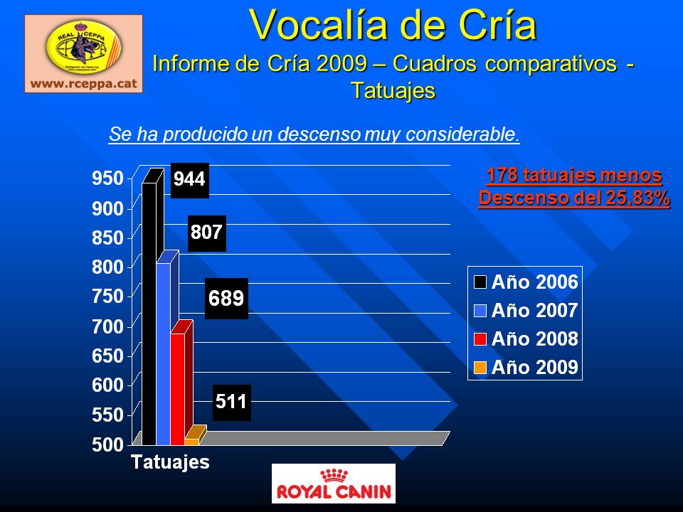 Vocalía de Cría Informe de Cría 2009 – Cuadros comparativos - Tatuajes