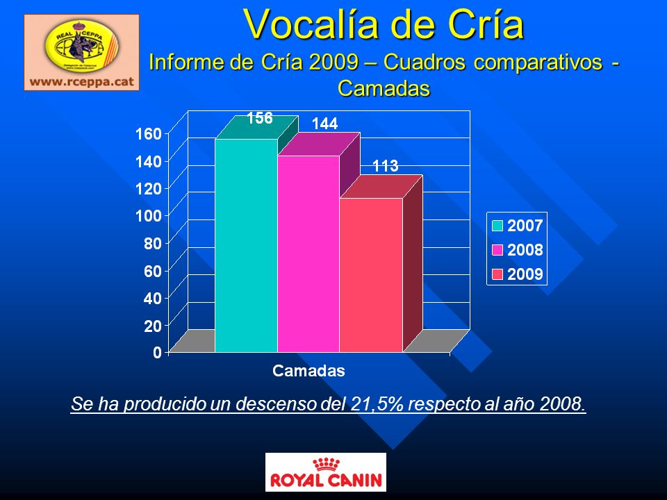 Vocalía de Cría Informe de Cría 2009 – Cuadros comparativos - Camadas