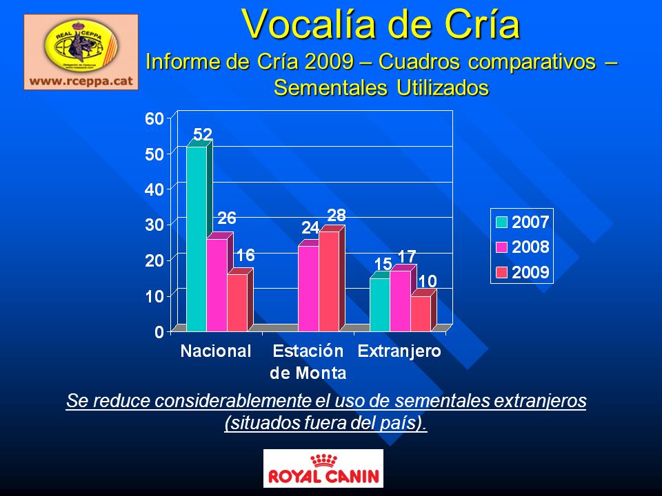 Vocalía de Cría Informe de Cría 2009 – Cuadros comparativos – Sementales Utilizados
