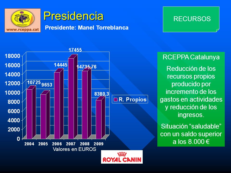Situación saludable con un saldo superior a los €