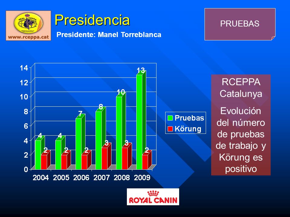 Evolución del número de pruebas de trabajo y Körung es positivo