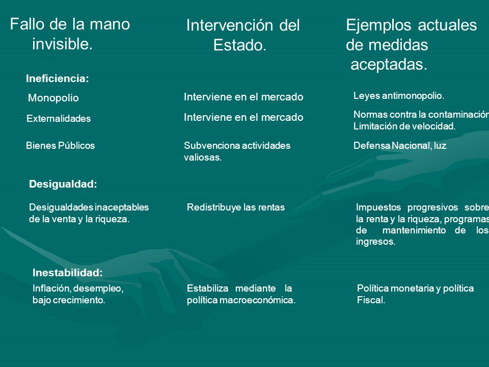 Fallo de la mano Intervención del Ejemplos actuales invisible. Estado.