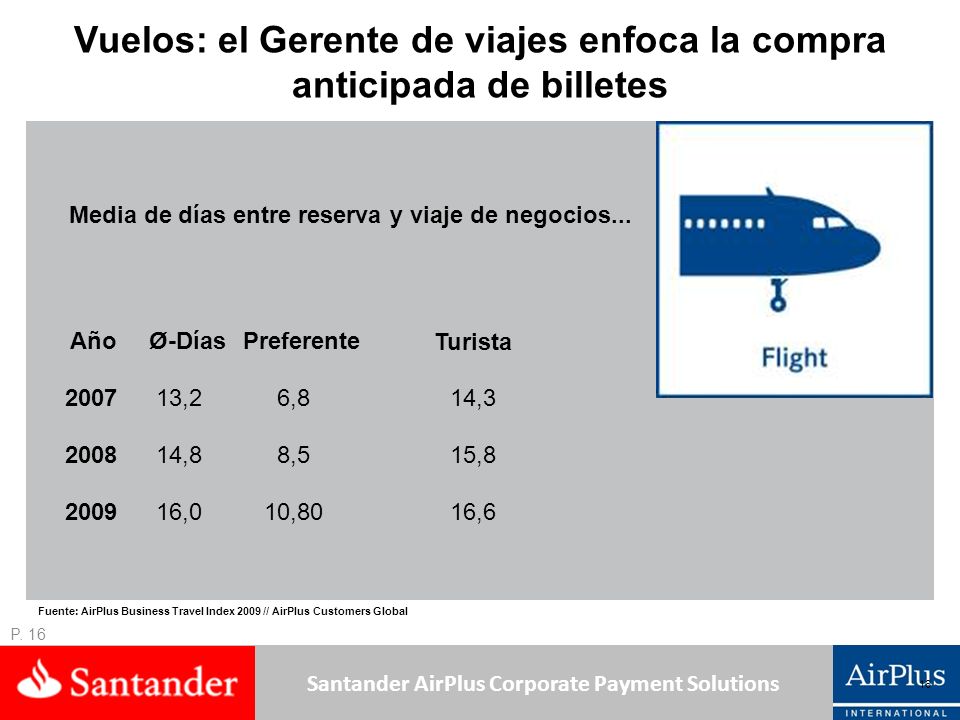 Vuelos: el Gerente de viajes enfoca la compra anticipada de billetes