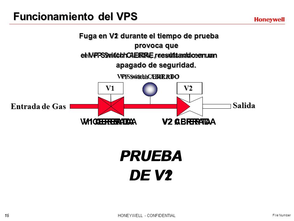 PRUEBA DE V1 PRUEBA DE V2 Funcionamiento del VPS Entrada de Gas Salida