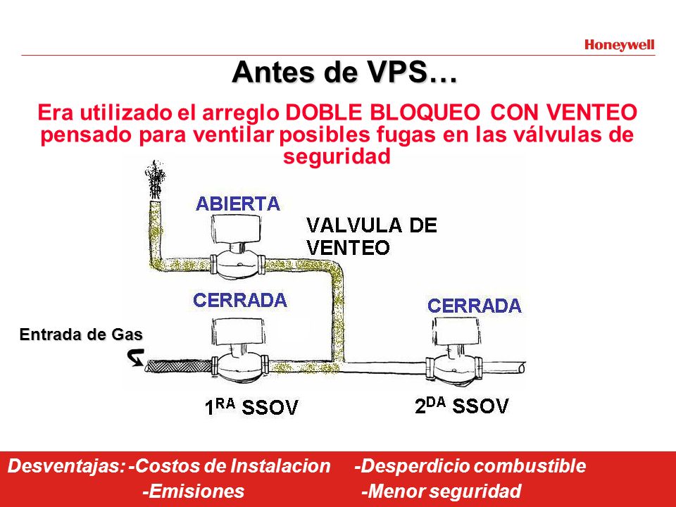 Antes de VPS… Era utilizado el arreglo DOBLE BLOQUEO CON VENTEO pensado para ventilar posibles fugas en las válvulas de seguridad.