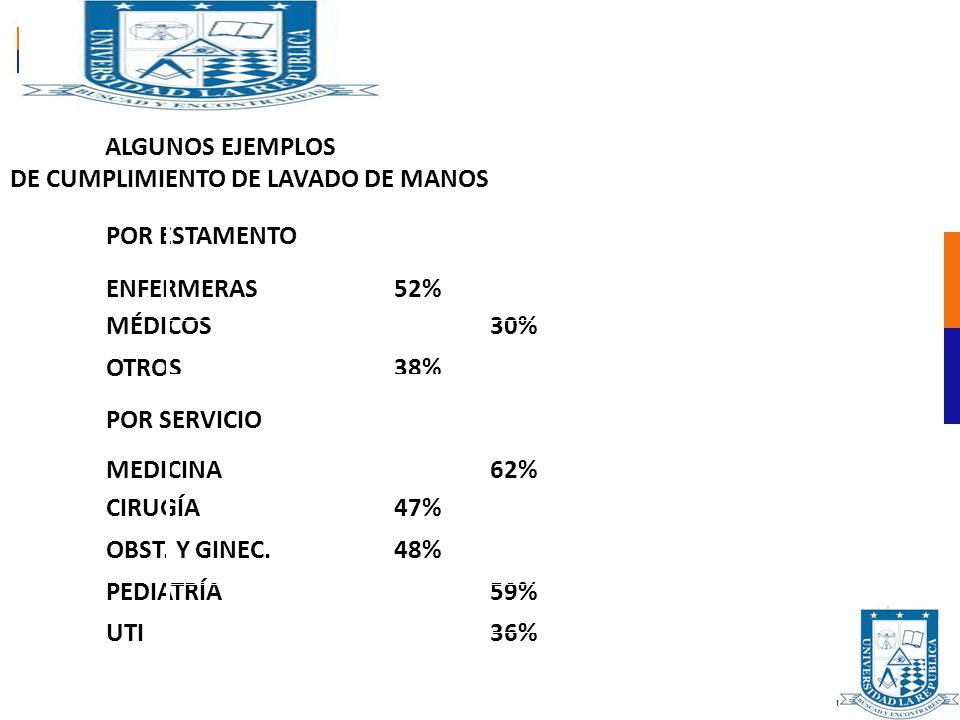 ALGUNOS EJEMPLOS DE CUMPLIMIENTO DE LAVADO DE MANOS. POR ESTAMENTO. ENFERMERAS 52% MÉDICOS 30%