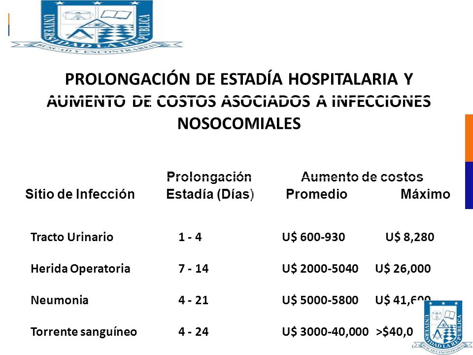 PROLONGACIÓN DE ESTADÍA HOSPITALARIA Y AUMENTO DE COSTOS ASOCIADOS A INFECCIONES NOSOCOMIALES