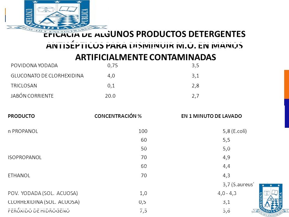 EFICACIA DE ALGUNOS PRODUCTOS DETERGENTES