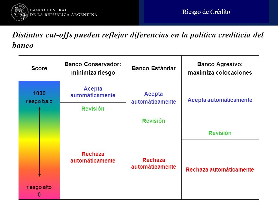 Riesgo de Crédito Matías Alfredo Gutiérrez Girault - ppt descargar