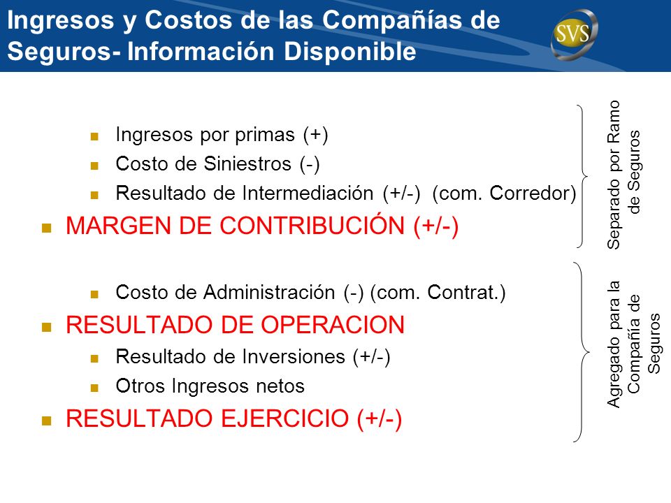 Ingresos y Costos de las Compañías de Seguros- Información Disponible