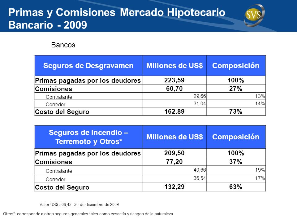 Seguros de Desgravamen Seguros de Incendio – Terremoto y Otros*
