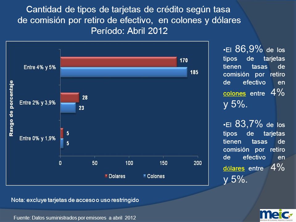 Cantidad de tipos de tarjetas de crédito según tasa de comisión por retiro de efectivo, en colones y dólares Período: Abril 2012