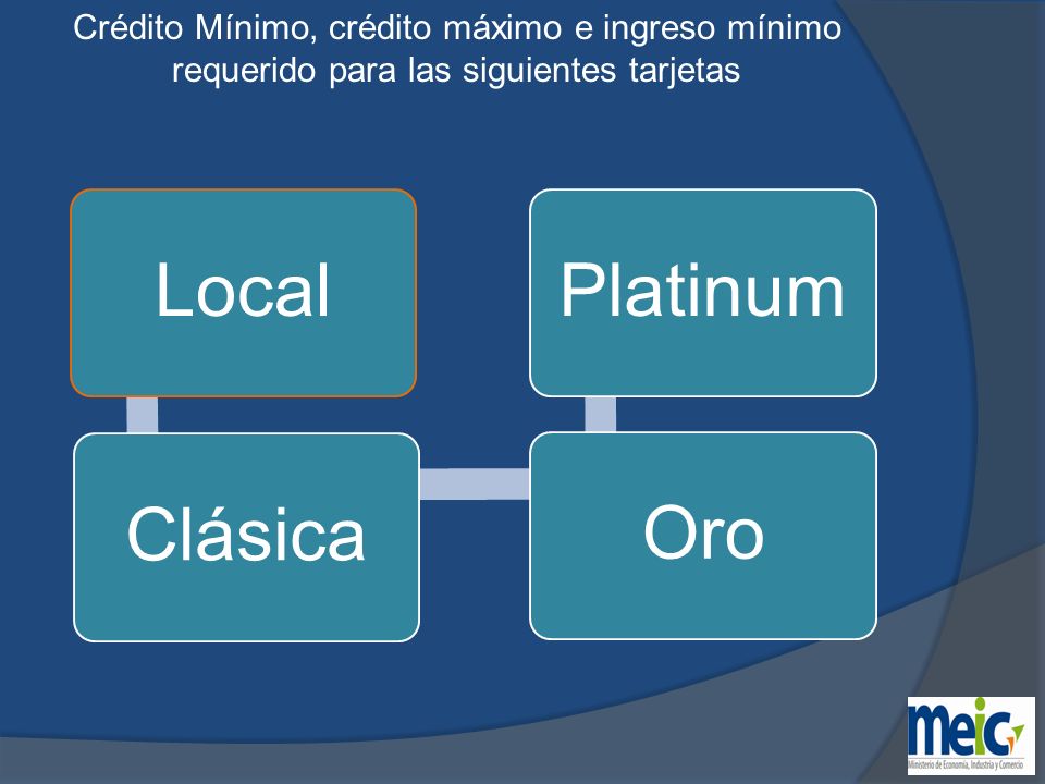 Crédito Mínimo, crédito máximo e ingreso mínimo requerido para las siguientes tarjetas