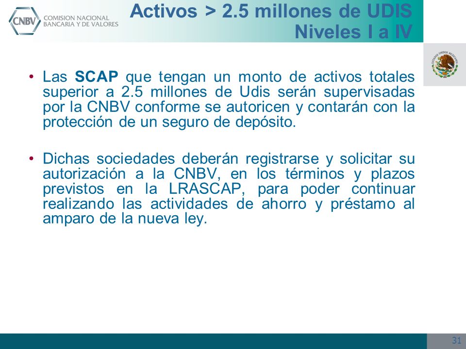 Activos > 2.5 millones de UDIS Niveles I a IV