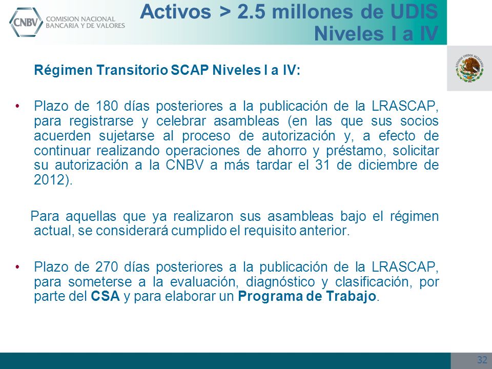 Activos > 2.5 millones de UDIS Niveles I a IV